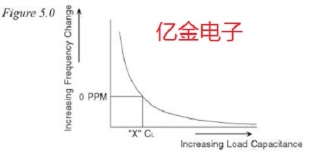 如何正確理解有源晶體的負(fù)載驅(qū)動電平等參數(shù)及設(shè)計(jì)規(guī)范